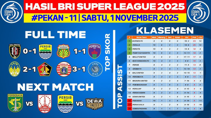 <p>Ilustrasi klasemen liga 1. Bagaimana update peringkat liga 1 setelah persaingan kian memanas? Beriikut update klasemen liga 1 indonesia untuk awal November 2025! Foto: Youtube Hasil Liga</p>
