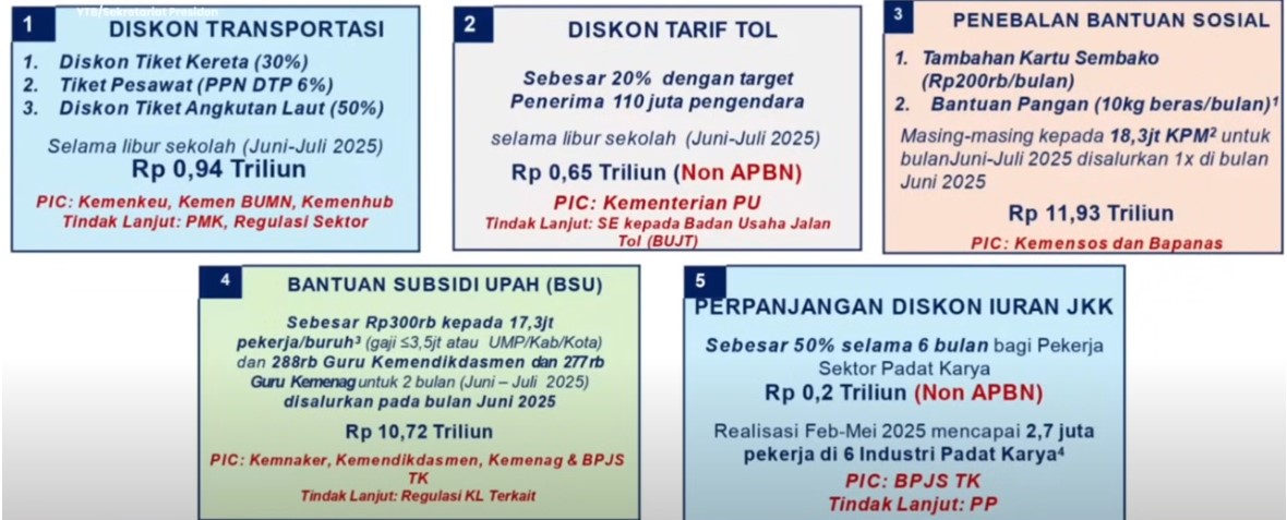 <p>Ilustrasi paket stimulus ekonomi diskon transportasi, diskon tarif tol, BSU, Bansos Tambahan dan JKK. Dana Rp24,44 Triliun digulirkan pemerintah melalui Paket Srimulus Ekonomi dan Dana Insentif guna mempertahankan laju perekonomian. Paket ini berupa diskon transportasi, diskon tarif listrik, BSU, Bansos Tambahan dan JKK. Foto: Youtube Antara News</p>
