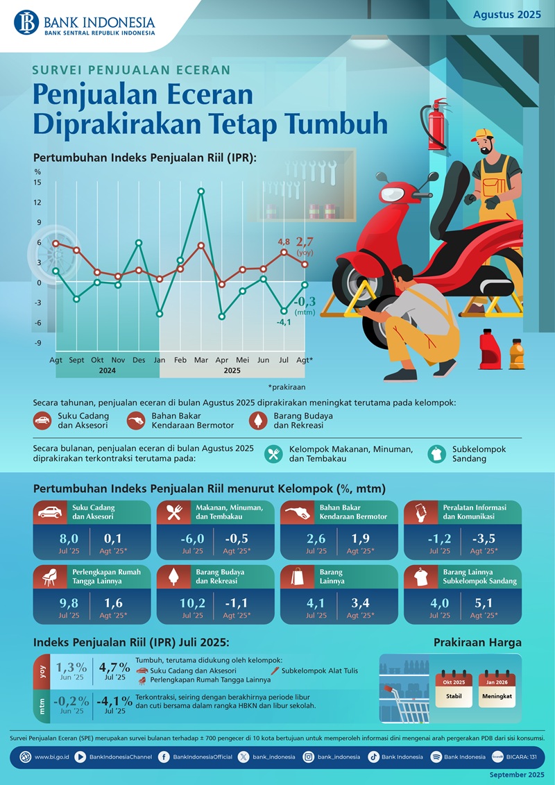 <p>Infografis (Dok. Bank Indonesia)</p>
