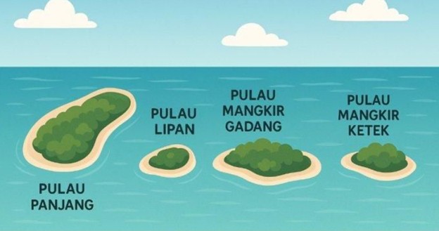 <p>Polemik ini muncul usai keluarnya Kepmendagri tertanggal 25 April 2025 yang menyatakan empat pulau—Mangkir Gadang, Mangkir Ketek, Lipan, dan Panjang—berada dalam administrasi Kabupaten Tapanuli Tengah, Sumut. (Dok.Ist)</p>
