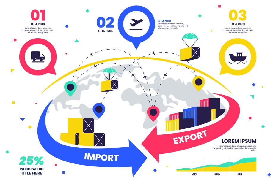 <p>Ilustrasi infografis ini menunjukkan jalur ekspor-impor dunia yang kian terbuka bagi pelaku usaha lokal. Australia jadi salah satu negara tujuan potensial, khususnya untuk produk makanan khas Indonesia. Foto: freepik</p>
