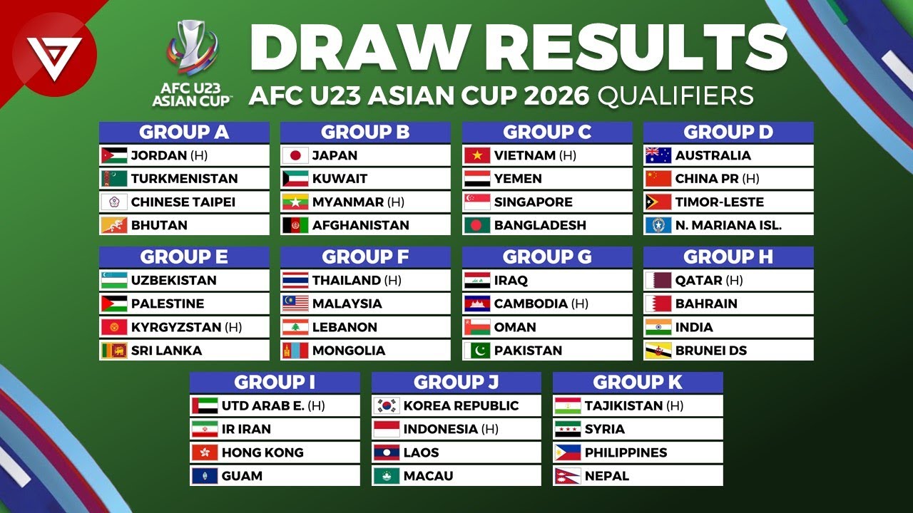 <p>Ilustrasi afc u-23 asian cup qualification. Update kabar terbaru dunia sepak bola, satu di antaranya kualifikasi afc u-23 asian cup di sini! Foto: JunGSa Football</p>
