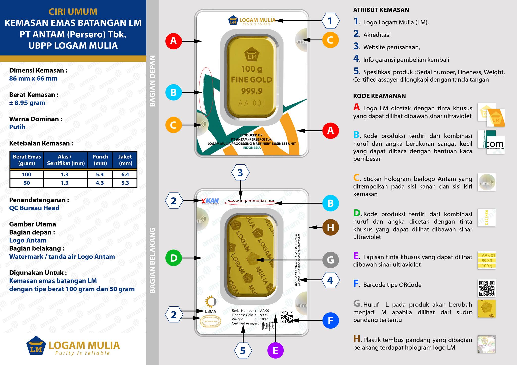 <p>Ilustrasi panduan untuk cek keaslian emas antam dengan scan QR code di CertiCard. Maraknya pembelian emas menjadi peluang penipuan, cek keaslian emas Anda dengan langkah-langkah berikut. Foto: Indogold Support</p>

