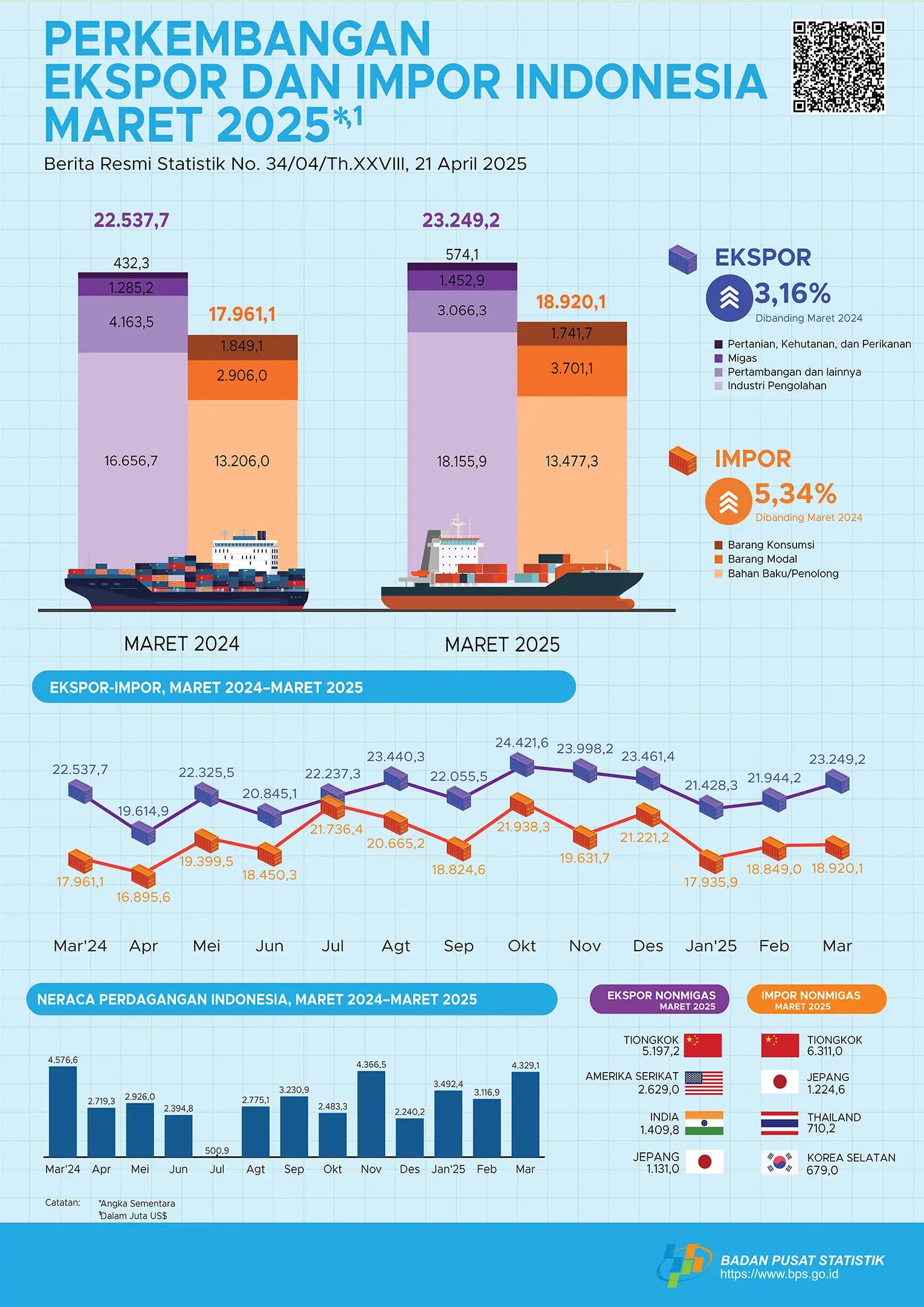 <p>Infografis. (Dok. BPS)</p>
