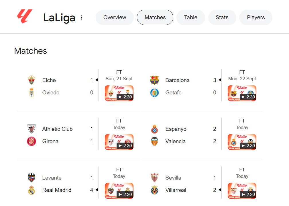 <p>Ilustrasi top skor liga spanyol. Bagaimana klasemen la liga dan posisi real madrid sekarang? Simak klasemen levante vs real madrid hasil real madrid serta pertandingan real madrid di klasemen liga spanyol. Foto: Google</p>
