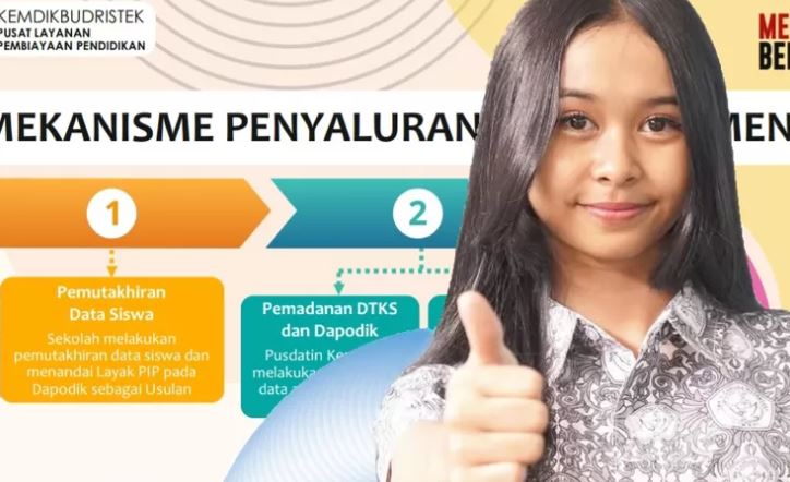 <p>Penyaluran PIP SD SMP tahap 3 Oktober 2025 dimulai. Bantuan Rp450 ribu untuk SD dan Rp750 ribu untuk SMP dengan prinsip transparansi.</p>
