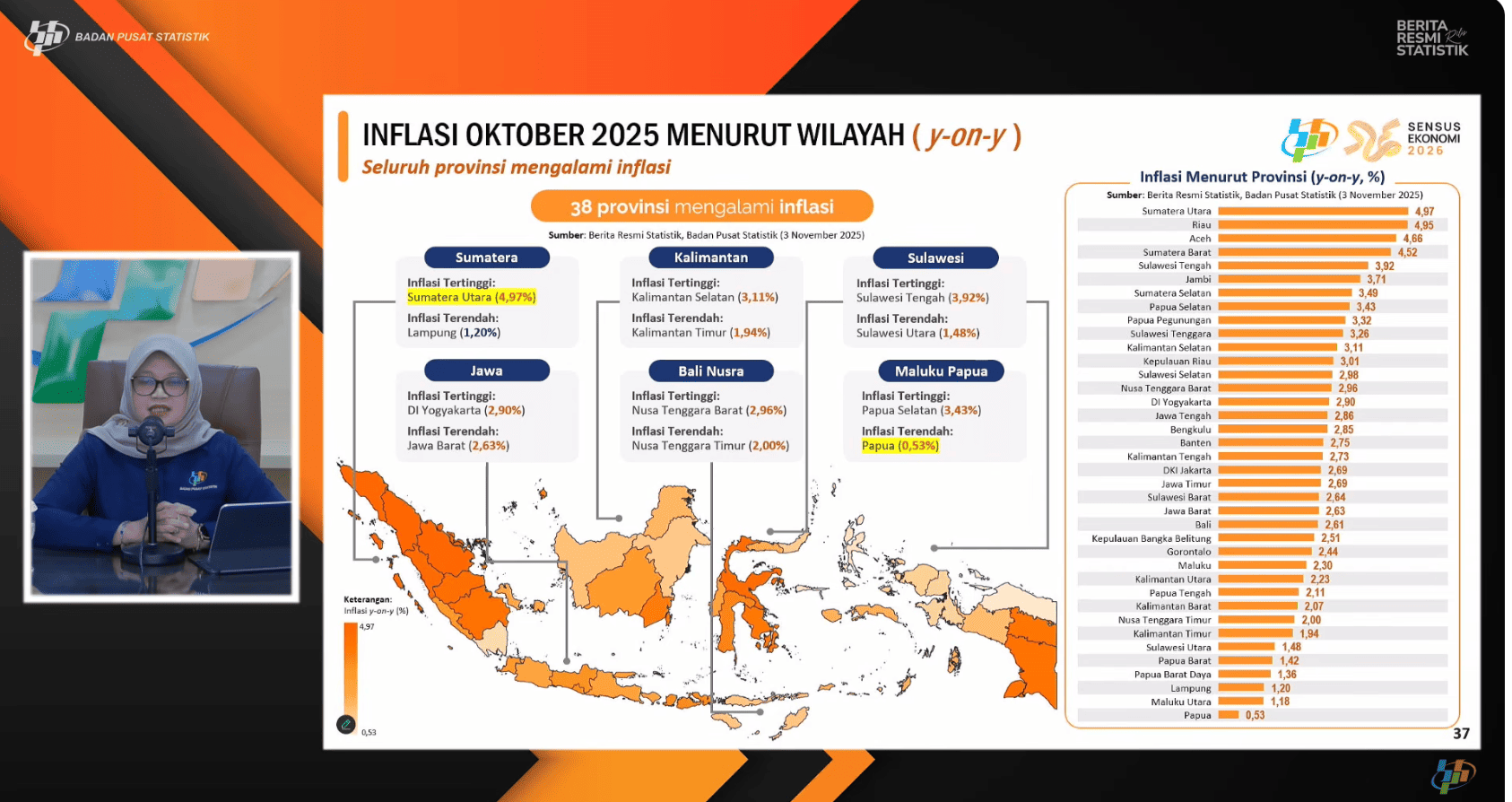 <p>Deputi Statistik Bidang Distribusi dan Jasa BPS, Pudji Ismartini, mengumumkan rilis Badan Pusat Statistik (BPS) di Jakarta, yang disiarkan langsung lewat kanal YouTube BPS, Senin, 3 November 2025. (Dok. Tangkapan Layar/ Sokoguru-Rosmery)</p>
