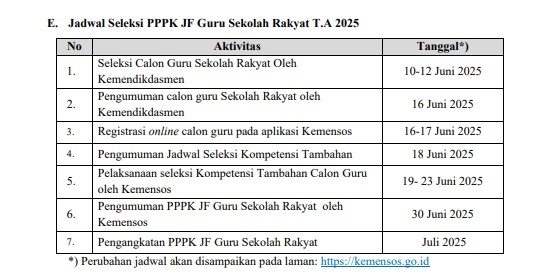 <p>Ilustrasi jadwal pendaftaran guru sekolah rakyat 2025. Kemensos dan Kemendikdasmen resmi membuka seleksi ASN P3K JF guru sekolah rakyat, simak info lengkapnya berikut! Foto: Kemensos</p>
