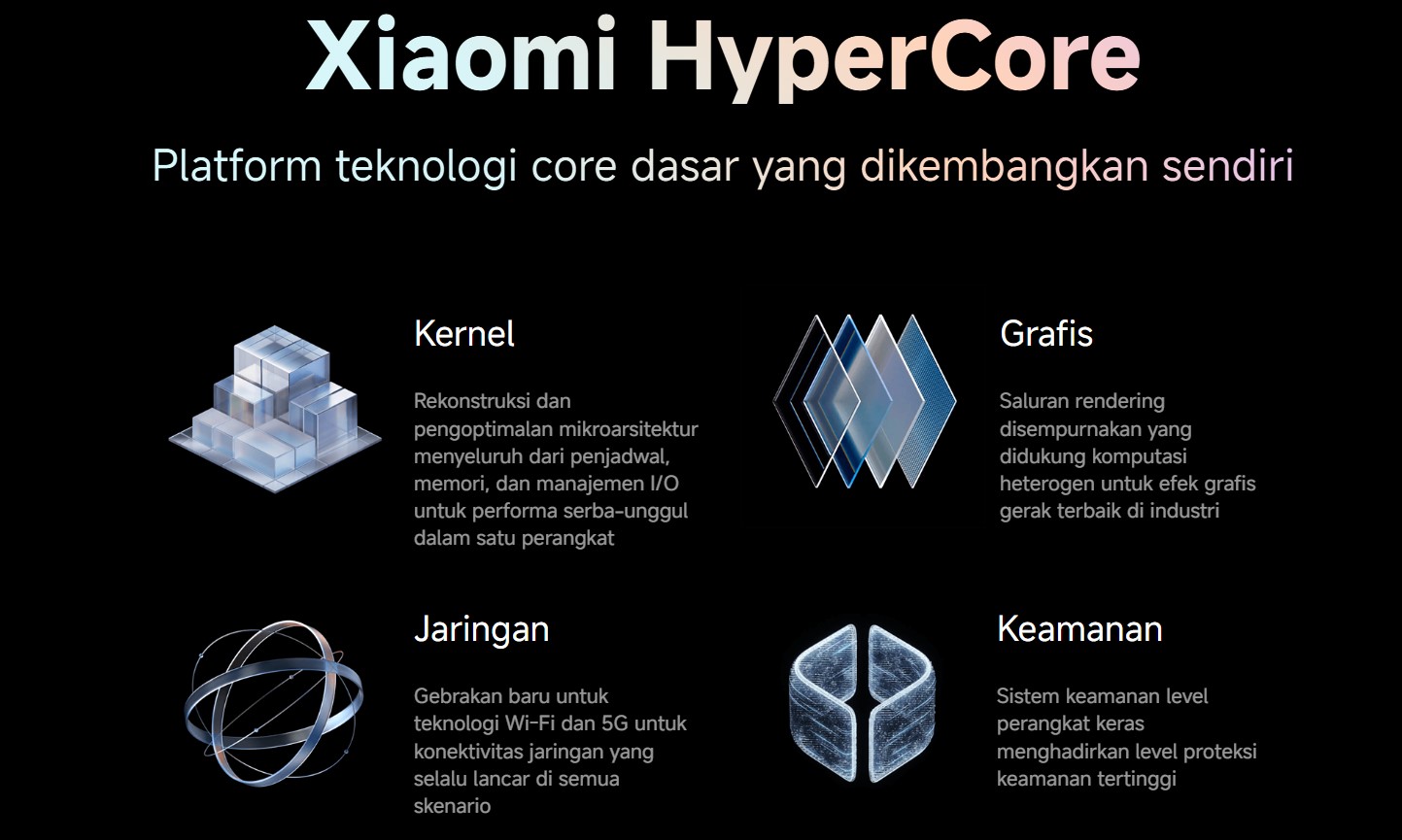 <p>Ilustrasi xiaomi hyperos. Simak info terbaru di dunia gadget xiaomi hyperos sajikan perkembangan teknologi terkini, cek updatenya! Foto: mi.co.id</p>
