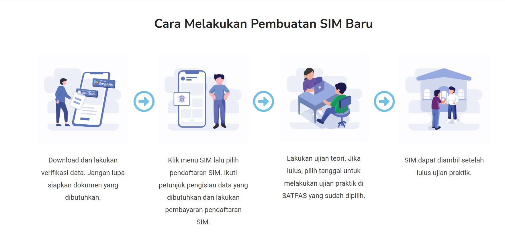 <p>Ilustrasi perpanjang sim online. Ketahui perpanjang sim online biaya, berapa lama dari Jakarta, Surabaya, Semarang hingga luar negeri. Pastikan unduh aplikasi perpanjang sim online dan ketahui syarat perpanjang sim online lewat korlantas polri sim online. Begini langkah perpanjang sim online 2025. Foto: digitalkortlantas.id</p>
