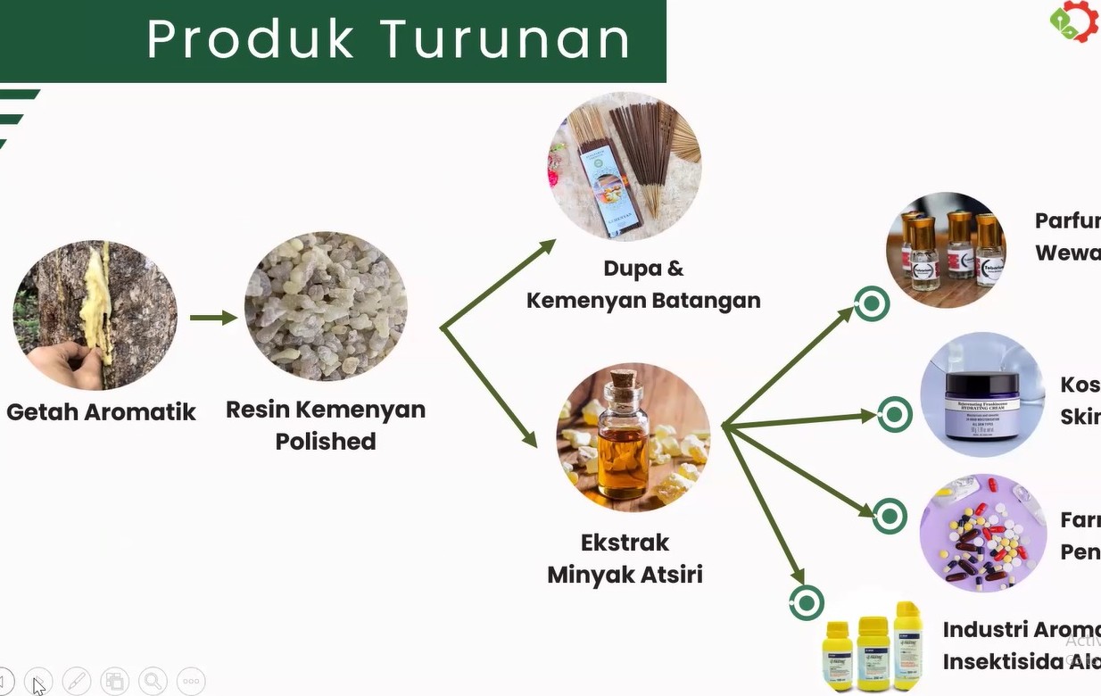 <p>Dok. Kemenperin</p>
