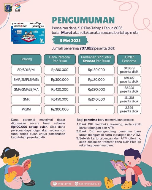 <p>Ilustrasi kjp bulan agustus 2025 kapan cair. Jadwal pencairan KJP telah ditunggu dan dinantikan penerimanya. Cek kjp bulan agustus 2025 kapan cair di sini! Foto: FB Disdik DKI Jakarta</p>

<p> </p>

<p> </p>
