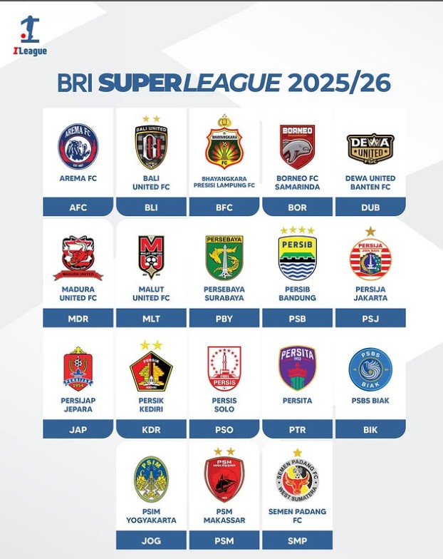 <p>Ilustrasi pertandingan liga 1. Bagaimana hasil klasemen sementara BRI Liga 1? Cek berikut ini lengkapnya! Foto: @liga1match</p>
